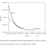 Figure 8. Shows the concentration of indium and phosphorus in silicon as a function of the depth in the silicon target. At t = 1 sec., R = 3.3501E-1 and T = 900 K