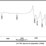 3.6 FTIR Spectra of polyaniline (PANI) 