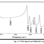 Fig. 3.7 FTIR Spectra of PANI-ZnO composite.