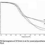 Fig. 2: TG thermograms at 10°C/min in air for cured polyurethanes of PU-1 to PU-4