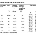 Table 1:  Properties of monomer and polyurethanes