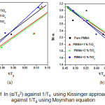 Figure3. (a) Plots of  ln (α/Tg2) against 1/Tg  using Kissinger approach (b) Plots of  ln α against 1/Tg using Moynihan equation