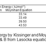 Table 2.Values of activation energy by Kissinger and Moynihan equation and constants A & B from Lasocka equation