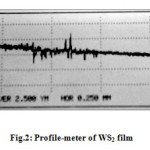Fig.2: Profile-meter of WS2 film