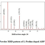 Fig-2: Powder XRD pattern of L-Proline doped ADP crystal