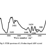 Fig-3: FTIR spectrum of L-Proline doped ADP crystal