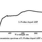 Fig-4: UV Transmission spectrum of L-Proline doped ADP crystals