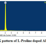 Fig-6: EDX pattern of L-Proline doped ADP crystal