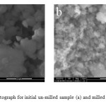 Figure 2 SEM photograph for initial un-milled sample (a) and milled for 60 h sample (b).