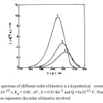 Fig. 1	ITC spectrum of different order of kinetics in a hypothetical   system with o = 2.5x10-13 s, Ea = 0.60 , eV., b = 0.05 Ks-1 and Q =3x10-11 C. Number on the curves represents the order of kinetics involved.