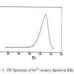 Fig. 4   ITC Spectrum of Se2- vacancy dipoles in KBr system.