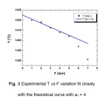 Fig. 3 Experimental T vs F variation fit closely  with the theoretical curve with a1 = 4