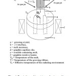 Fig. 4 Depiction of heat transfer in a silicon  crystal growth process by CAST