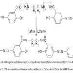 Scheme 2: The reaction scheme of synthesis of the Azo Dye Schiff Base Ligand.