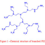 Figure 1 –Chemical structure of branched PEI