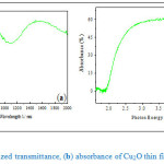 Fig. 3: (a) Normalized transmittance, (b) absorbance of Cu2O thin film (≈ 100nm thick)