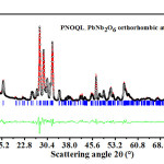 Figure 1 Open circle symbols (black), giving XRD data, for PNOQL at 30°C, fit closely the Rietveld refined plot (the continuous red curve in the main graph). Their difference is shown by the continuous curve in the smaller-sized graph (green in color). The vertical bars (blue color) in the main graph are the calculated peak positions