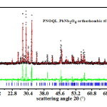 Figure 4 Open circle black symbols, giving XRD data for PNOQL at 570°C, fit closely the Rietveld refined plot (the continuous red curve in the main graph). Their difference is shown by the continuous green curve in the smaller-sized graph. The vertical blue bars in the main graph are the calculated peak positions.