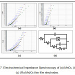 Figure 7. Electrochemical Impedance Spectroscopy of (a) MnO2, (b)RuO2 (c) (Ru:Mn)O2 thin film electrodes.