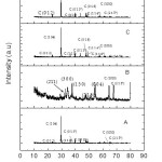 Fig 1 : XRD of HAp synthesized by various routes
