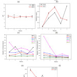 Fig. 2: Physicochemical parameters of water samples analyzed pre-tsunami (2004) and 2016. (a) TDS, (b) EC, (c) pH, (d) alkalinity, (e) quantity of minerals in 2004 samples, (f) quantity of minerals in 2016 samples, and (g) TH.