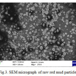 Fig.3. SEM micrograph of raw red mud particles