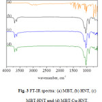 Fig. 3 FT-IR spectra: (a) MBT, (b) HNT, (c)  MBT-HNT and (d) MBT-Cu-HNT.
