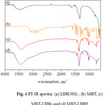 Fig. 4 FT-IR spectra: (a) LDH-NO3-, (b) MBT, (c)  MBT-LDHr and (d) MBT-LDHf.
