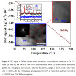 Figure 1 DSC signal of BaTiO3 sample shows ferroelectric to para-electric transition at 124.3ºC. Insets (a) and (b) are HRTEM view of its microstructure, while (c) is the electron diffraction pattern for (100) planes, shown in (b). XRD for this BaTiO3 sample is shown in (d). XRD value of d = 3.9949 Å for the (100) planes, giving peak at 22.048º) in Figure 1(d), matches well with d = 3.9947Å from TEM diffraction pattern. 
