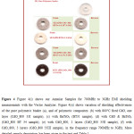 Figure 4 Figure 4(i) shows our Annular Samples for 700MHz to 3GHz EMI shielding measurements with the Vector Analyzer. Figure 4(ii) shows variation of shielding effectiveness of the pure polymeric binder (a), and of polymeric composites: (b) with 800°C fired CdO, one layer (CdO_800 33I sample), (c) with BaTiO3 (BT31 sample), (d) with CdO & BaTiO3 (CdO_800 BT 34 sample), (e) with CdO_800, 2 layers (CdO_800 33II sample), (f) with CdO_800, 3 layers (CdO_800 33III sample), in the frequency range 700MHz to 3GHz. More detailed sample description has been given in the text and Table 1. 