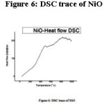 Figure 6: DSC trace of NiO