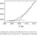 Fig. 1. Typical ellipsometric cooling scan for PBMA thin film on Si wafer. This sample ~ 0.3 μm thick (Mw =180 kg/mol) shows a Tg of 305 ±2 K. Temperature was decreased at a rate of 0.5 K/min.