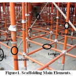  Figure1. Scaffolding Main Elements