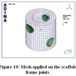 Figure 10: Mesh applied on the scaffold frame joints