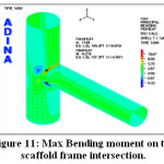 Figure 11: Max Bending moment on the scaffold frame intersection