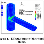 Figure 13: Effective stress of the scaffold frame
