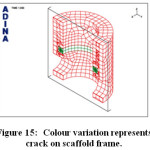 Figure 15:   Colour variation represents crack on scaffold frame