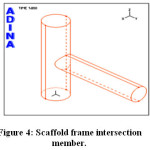 Figure 4: Scaffold frame intersection member