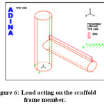 Figure 6: Load acting on the scaffold frame member