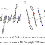 Figure 5. The intermolecular π···π and C-H···π interactions involved in CT complexes I and II (Reproduced with permission from reference 18. Copyright 2015 American Chemical Society).