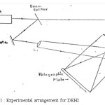 Figure 1 : Experimental arrangement for DEHI