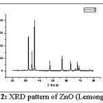 Fig. 2: XRD pattern of ZnO (Lemongrass)