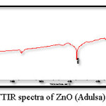 Fig. 5: FTIR spectra of ZnO (Adulsa)