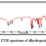 Fig. 7: FTIR spectrum of dihydropyrimidinone