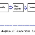 Figure 1: Block diagram of Temperature Stability circuit