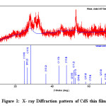 Figure 1:  X- ray Diffraction pattern of CdS thin film