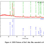 Figure 4: XRD Pattern of ZnO thin film annealed at 6000C
