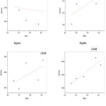 Figure 2a,b,c,d: W-H plots of CexNi0.6Zn0.4Fe2-xO4(x=0.0,0.02,0.04,0.06) samples
