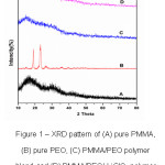 Figure 1: Legend for figure 1