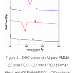 Figure 4 – DSC curves of (A) pure PMMA, (B) pure PEO, (C) PMMA/PEO polymer blend and (D) PMMA/PEO/ LiClO4 polymer blend electrolyte films